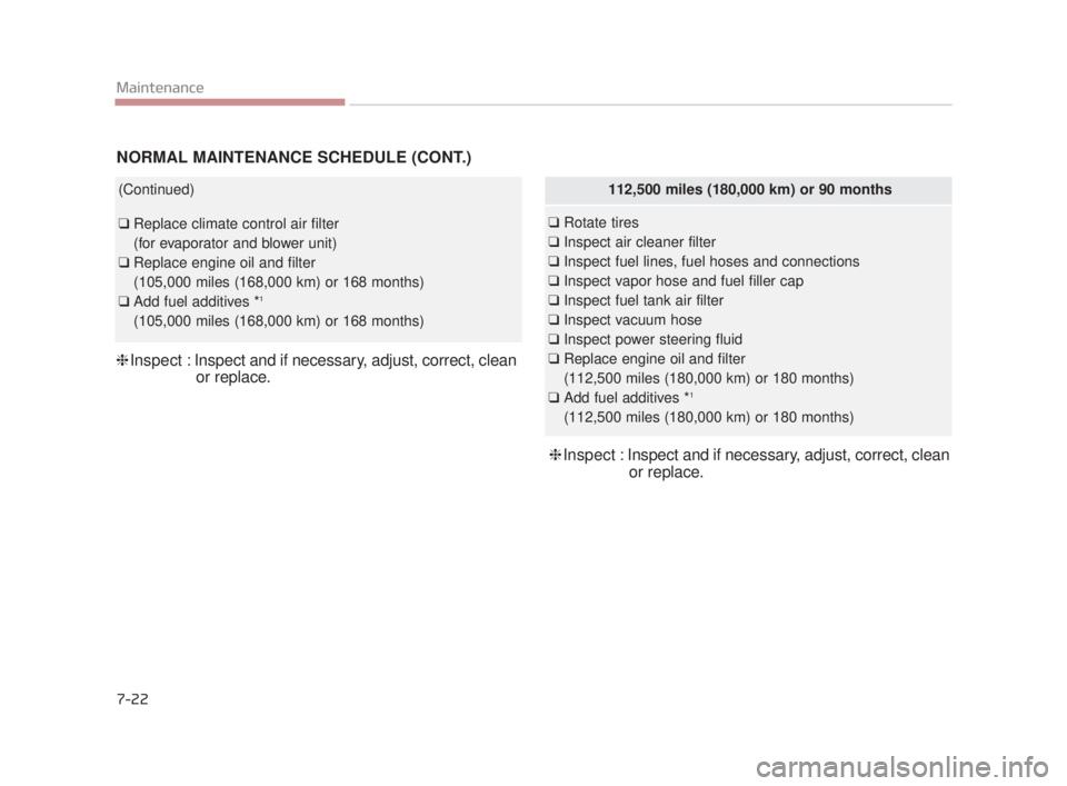 KIA K900 2016  Owners Manual 7-22
Maintenance
(Continued)
❑Replace climate control air filter 
(for evaporator and blower unit)
❑ Replace engine oil and filter 
(105,000 miles (168,000 km) or 168 months)
❑ Add fuel additive