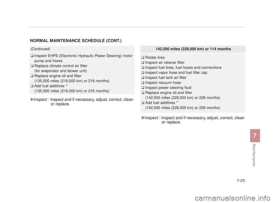 KIA K900 2016  Owners Manual Maintenance
7
7-25
NORMAL MAINTENANCE SCHEDULE (CONT.)
(Continued)
❑Inspect EHPS (Electronic Hydraulic Power Steering) motor
pump and hoses
❑ Replace climate control air filter 
(for evaporator an