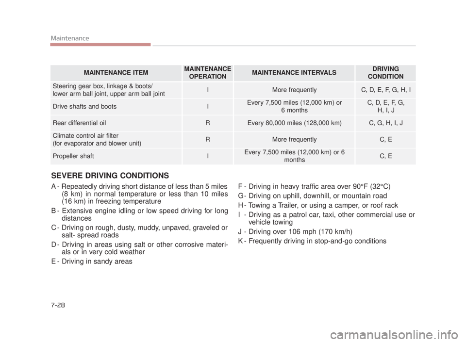 KIA K900 2016  Owners Manual 7-28
Maintenance
SEVERE DRIVING CONDITIONS
A - Repeatedly driving short distance of less than 5 miles(8 km) in normal temperature or less than 10 miles
(16 km) in freezing temperature
B - Extensive en
