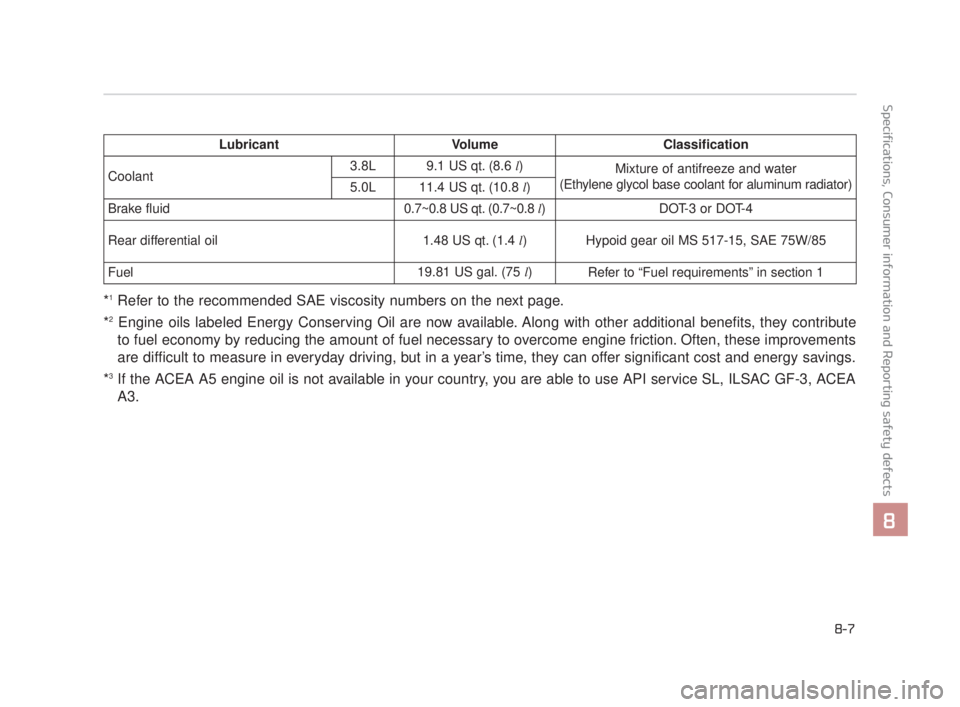 KIA K900 2016 Owners Manual Specifications, Consumer information and Reporting safety defects
8
8-7
*1Refer to the recommended SAE viscosity numbers on the next page.
*
2Engine oils labeled Energy Conserving Oil are now availabl KIA K900 2016 Owners Manual Specifications, Consumer information and Reporting safety defects
8
8-7
*1Refer to the recommended SAE viscosity numbers on the next page.
*
2Engine oils labeled Energy Conserving Oil are now availabl