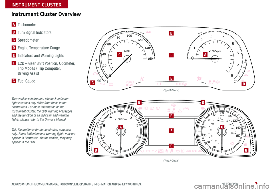 KIA CADENZA 2020  Features and Functions Guide 3
EPBABS
0
0
１2
3
4
5
6
7
8
20
40
60
80
100
120
140
160
MPH x1000rpm
E C
F
H
AUTO
EPB
ABS0
1
2
3
4
5
6
7
8
x1000rpm
C H010
20
30
40
50
20
40
60
80
100
140
260
230
200
160
60
80
100
120
140
160MPH
km