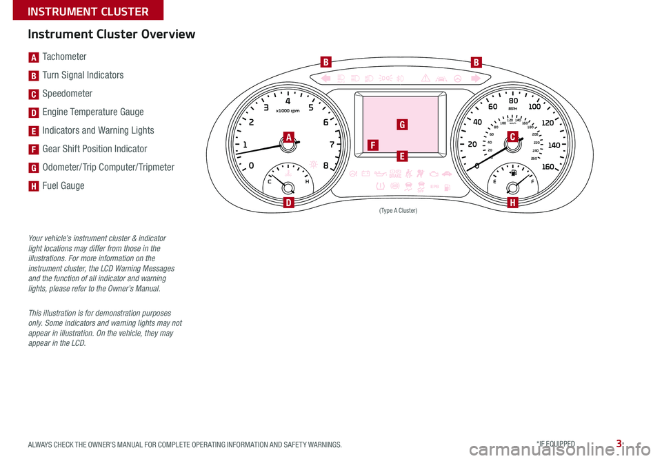 KIA CADENZA 2019  Features and Functions Guide 3
[A]  Tachometer
[B]   Turn Signal Indicators
[C] Speedometer
[D]   Engine Temperature Gauge
[E]  Indicators and Warning Lights 
[F]  Gear Shift Position Indicator
[G]  Odometer/ Trip Computer/ Tripm