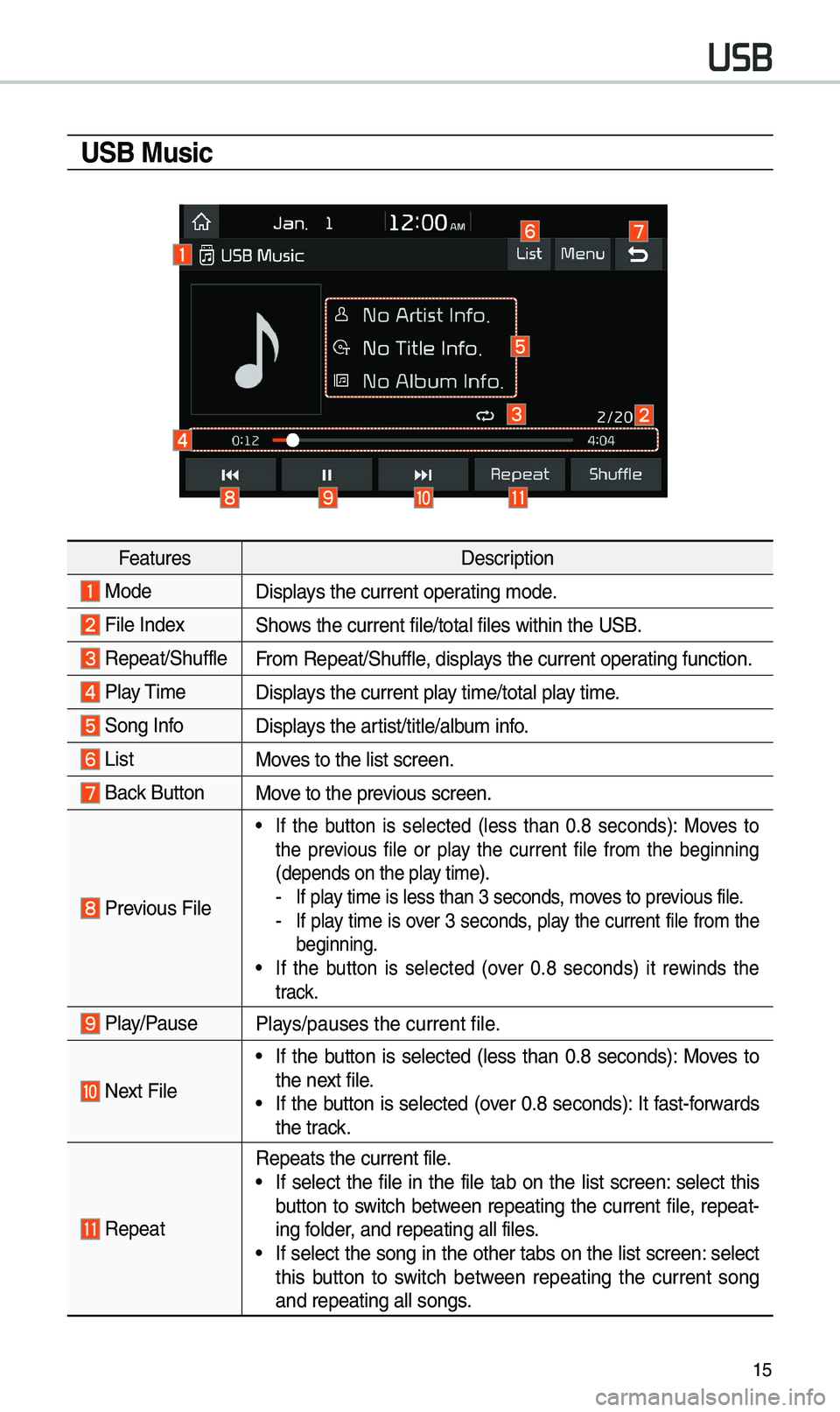 KIA CADENZA 2019 Navigation System Quick Reference Guide 15
USB Music
FeaturesDescription
ModeDisplays the current operating \bode.
File IndexShows the current file/\etotal files within \ethe USB.
Repeat/ShuffleFro\b Repeat/Shuffle, displays the current KIA CADENZA 2019 Navigation System Quick Reference Guide 15
USB Music
FeaturesDescription
ModeDisplays the current operating \bode.
File IndexShows the current file/\etotal files within \ethe USB.
Repeat/ShuffleFro\b Repeat/Shuffle, displays the current