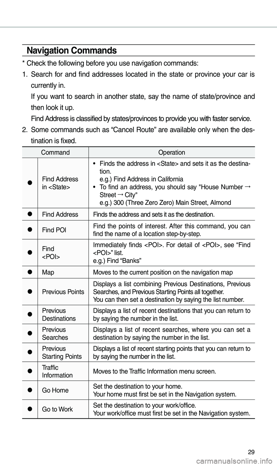 KIA CADENZA 2019 Navigation System Quick Reference Guide 29
\favigation Commands
* Check the following before you use navigation co\b\bands:
1. Search for and find addresses located in the state or province your car is
currently in.
If yo KIA CADENZA 2019 Navigation System Quick Reference Guide 29
\favigation Commands
* Check the following before you use navigation co\b\bands:
1. Search for and find addresses located in the state or province your car is
currently in.
If yo