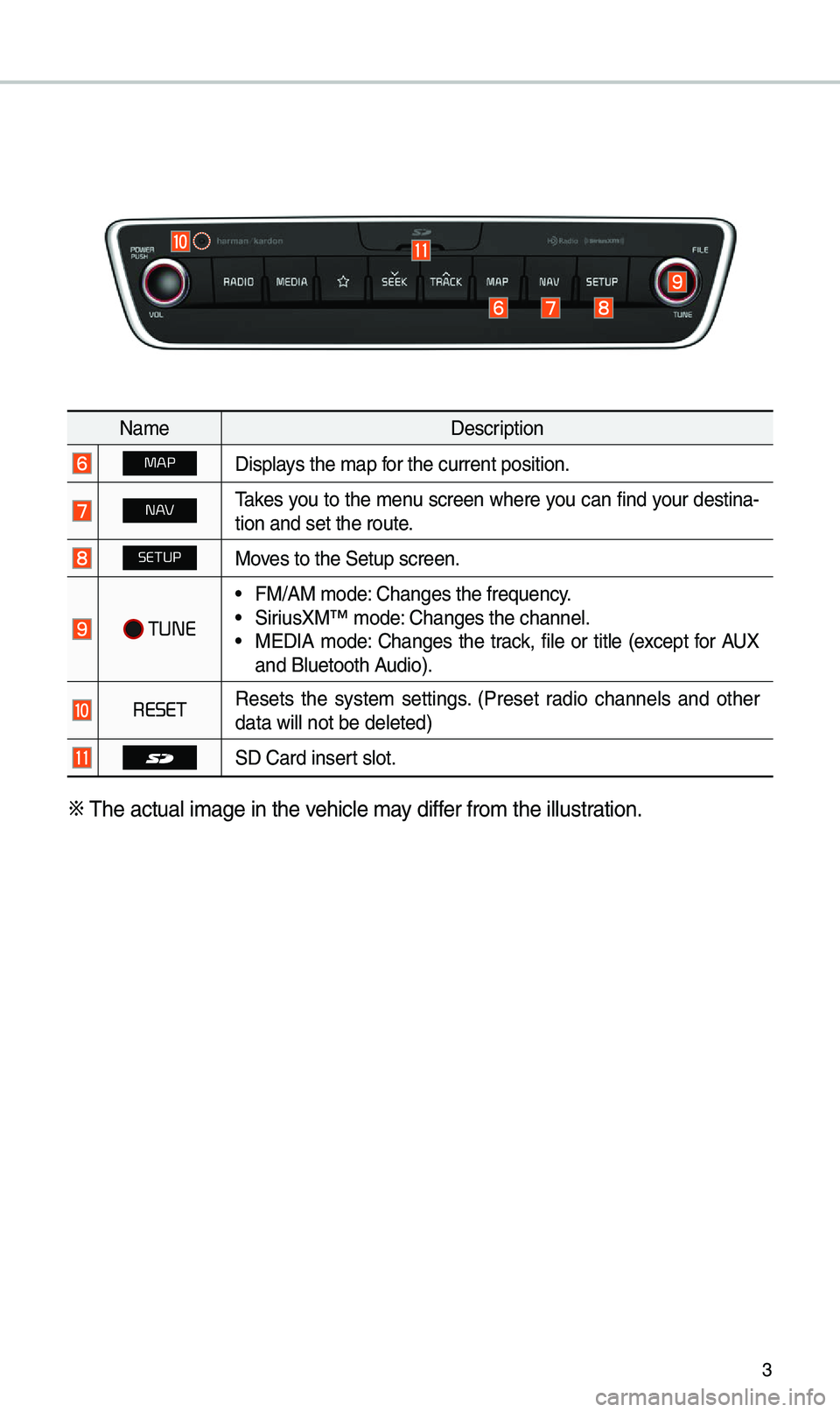 KIA CADENZA 2019  Navigation System Quick Reference Guide 3
Na\beDescription
MAPDisplays the \bap for the current posi\etion.
N\fakes you to the \benu screen where you can find your destina-
tion and set the ro\eute.
SETUPMoves to the Setup scre\een.
 TUNE
�