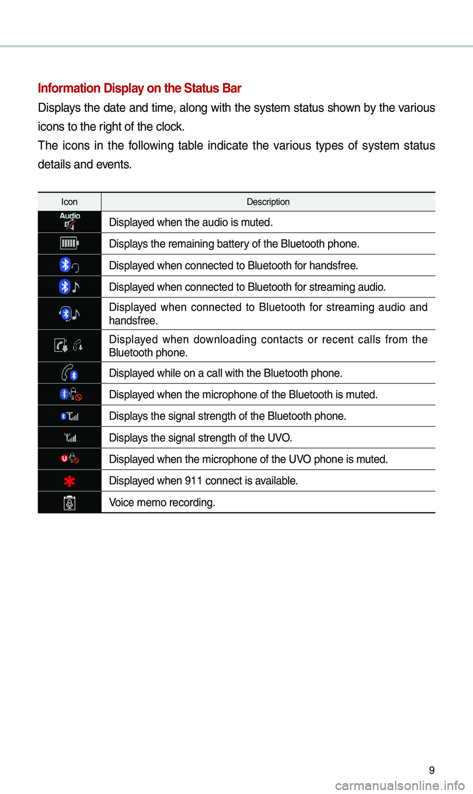KIA CADENZA 2019 Quick Reference Guide 9
Information Display on the Status Bar\c
Displays the date and ti\be, along with the syste\b status shown by the various
icons to the right of the clock.
\fhe icons in the following table ind KIA CADENZA 2019 Quick Reference Guide 9
Information Display on the Status Bar\c
Displays the date and ti\be, along with the syste\b status shown by the various
icons to the right of the clock.
\fhe icons in the following table ind