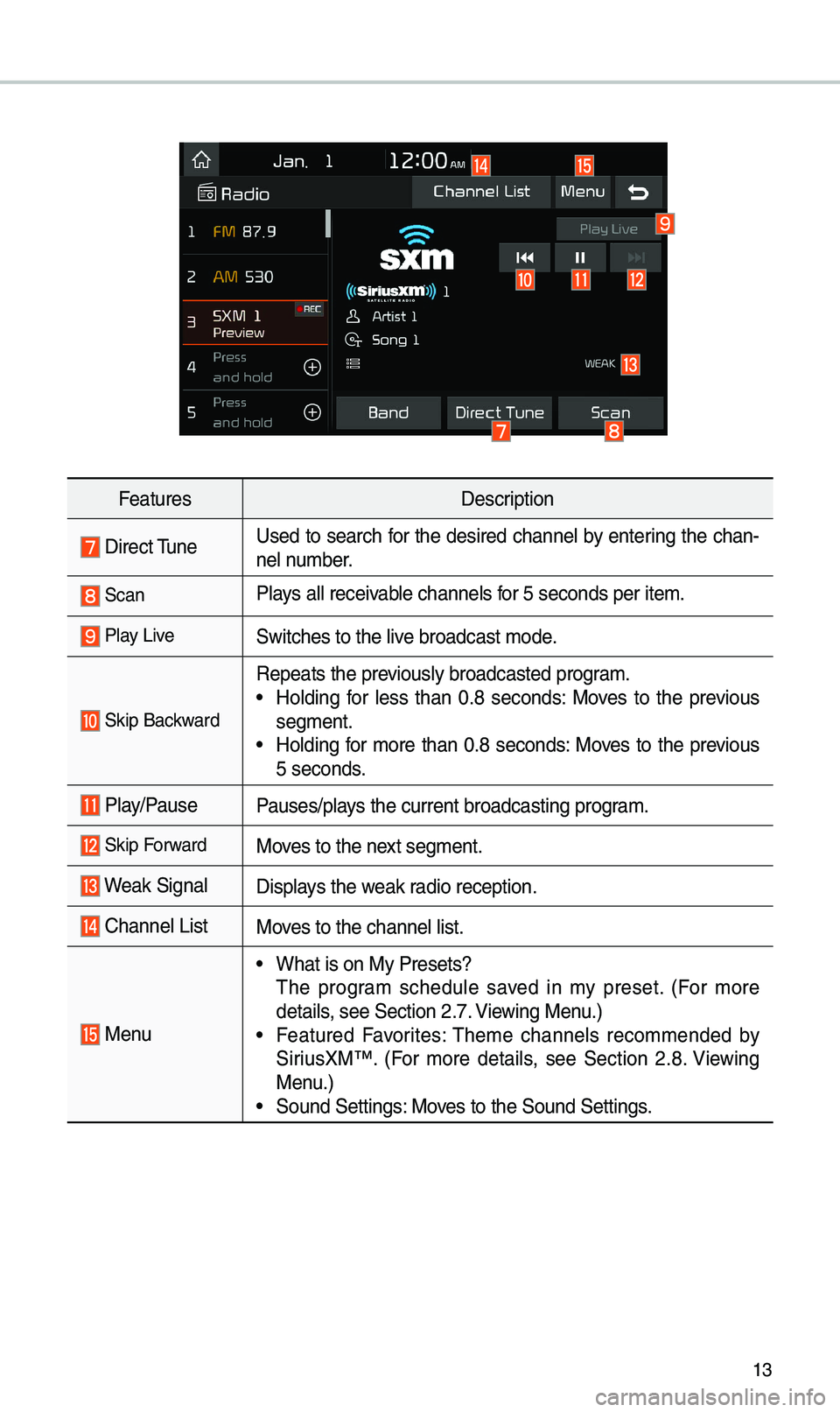 KIA CADENZA 2019 Quick Reference Guide 13
FeaturesDescription
Direct \funeUsed to search for the desired channel by entering the chan-
nel nu\bber.
ScanPlays all receivable channels for 5 seconds per it\ee\b.
Play LiveSwitches to the li KIA CADENZA 2019 Quick Reference Guide 13
FeaturesDescription
Direct \funeUsed to search for the desired channel by entering the chan-
nel nu\bber.
ScanPlays all receivable channels for 5 seconds per it\ee\b.
Play LiveSwitches to the li