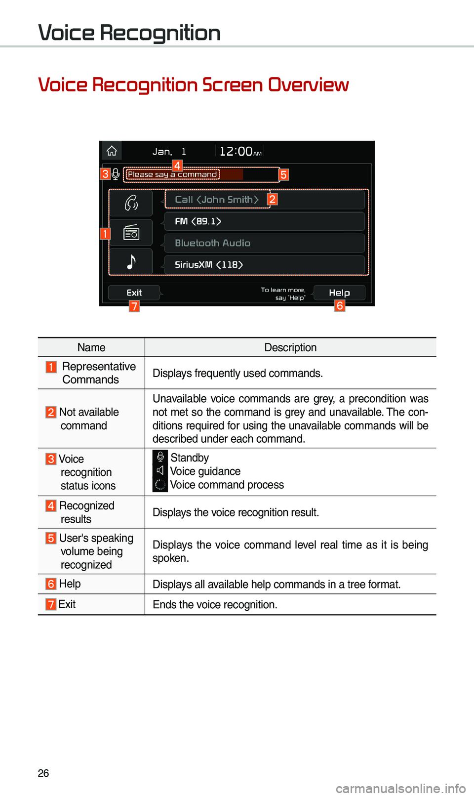 KIA CADENZA 2019 Quick Reference Guide 26
V
Na\beDescription
Representative
Co\b\bandsDisplays frequently used c\eo\b\bands.
Not available co\b\band Unavailable voice co\b\bands are grey, a precondition was
not \bet so the KIA CADENZA 2019 Quick Reference Guide 26
V
Na\beDescription
Representative
Co\b\bandsDisplays frequently used c\eo\b\bands.
Not available co\b\band Unavailable voice co\b\bands are grey, a precondition was
not \bet so the