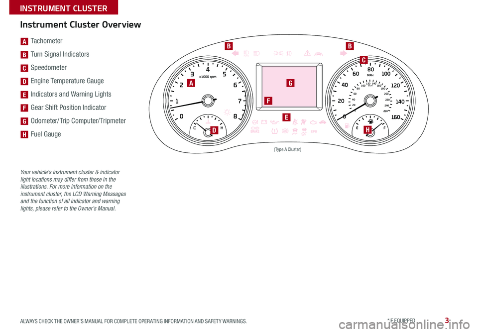 KIA CADENZA 2018  Features and Functions Guide 3
[A]  Tachometer
[B]   Turn Signal Indicators
[C] Speedometer
[D]   Engine Temperature Gauge
[E]  Indicators and Warning Lights 
[F]  Gear Shift Position Indicator
[G]  Odometer/ Trip Computer/ Tripm