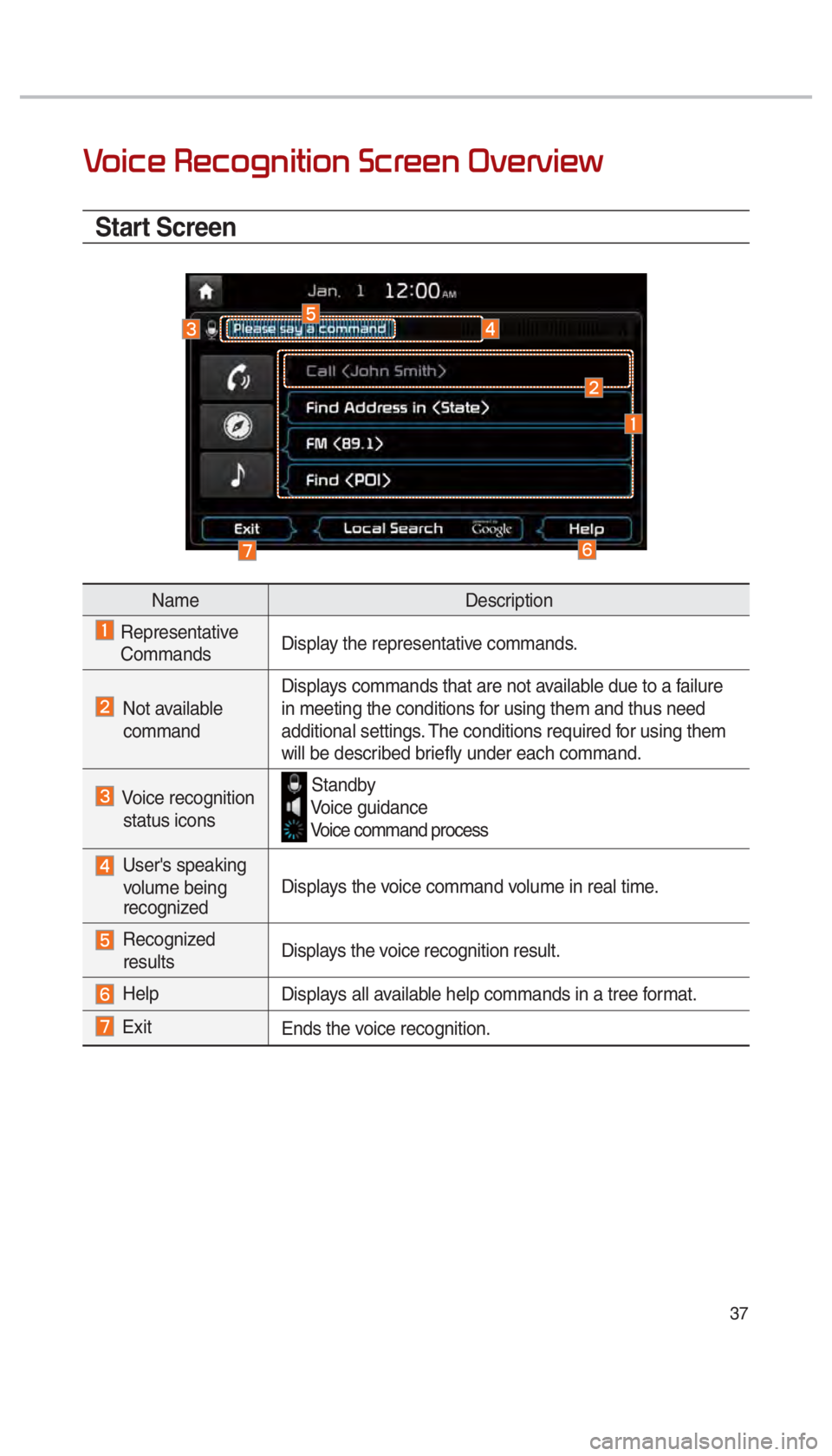 KIA CADENZA 2018  Navigation System Quick Reference Guide 37
0039
Start Screen
NameDescription
 Representative 
Commands Display the representative commands.
  Not available  
 command Displays commands that are not available due to a failure 
in meeting the
