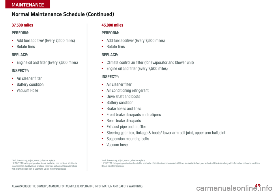 KIA CADENZA 2017  Features and Functions Guide 49
37,500 miles
PERFORM:
 •Add fuel additive1 (Every 7,500 miles)
 •Rotate tires
REPLACE:
 •Engine oil and filter (Every 7,500 miles)
INSPECT*:
 •Air cleaner filter
 •Battery condition
 •V