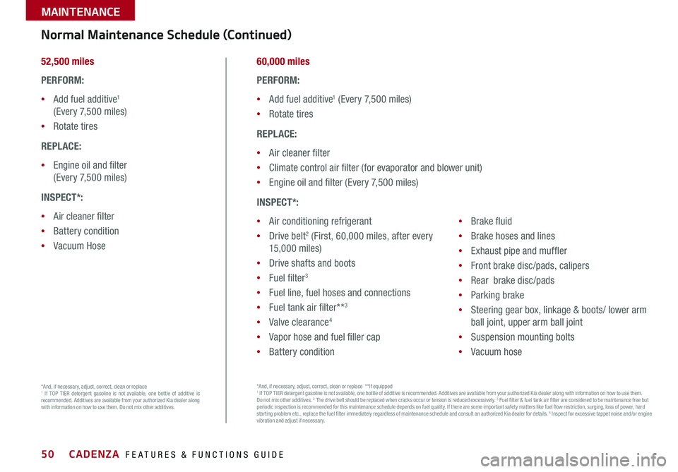 KIA CADENZA 2017  Features and Functions Guide 50
52,500 miles
PERFORM:
 •Add fuel additive1  
(Every 7,500 miles)
 •Rotate tires
REPLACE:
 •Engine oil and filter  
(Every 7,500 miles)
INSPECT*:
 •Air cleaner filter
 •Battery condition
 