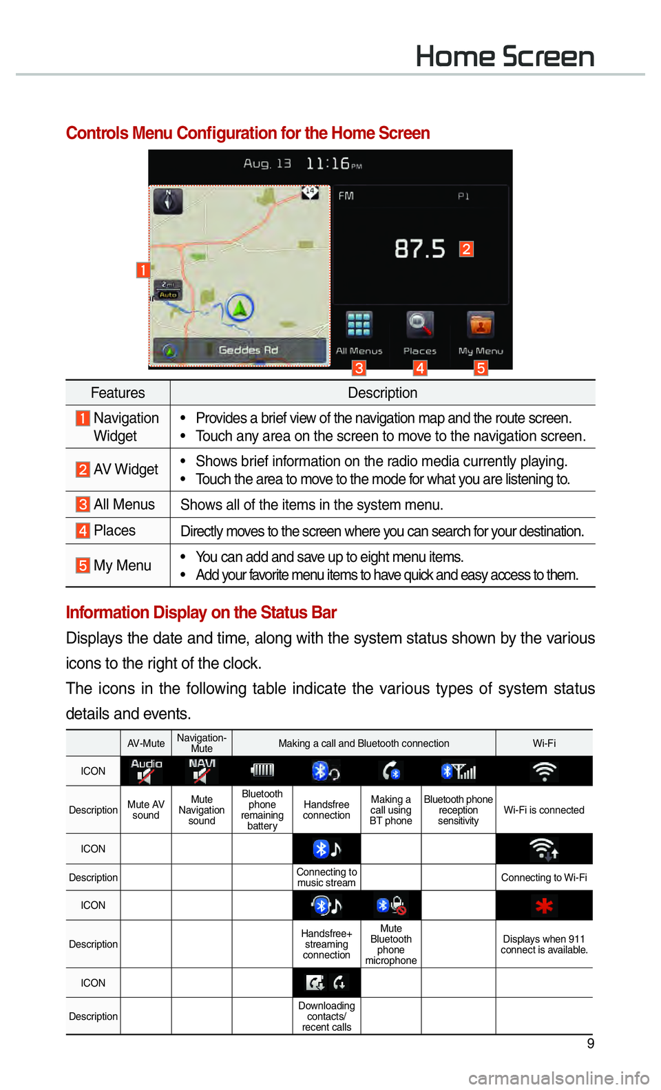 KIA CADENZA 2017 Navigation System Quick Reference Guide 9
002B0052005000480003003600460055004800480051
Controls Menu Confi guration for the Home Screen
Information Display on the Status Bar
Displays the date and time, along with the system status shown by KIA CADENZA 2017 Navigation System Quick Reference Guide 9
002B0052005000480003003600460055004800480051
Controls Menu Confi guration for the Home Screen
Information Display on the Status Bar
Displays the date and time, along with the system status shown by