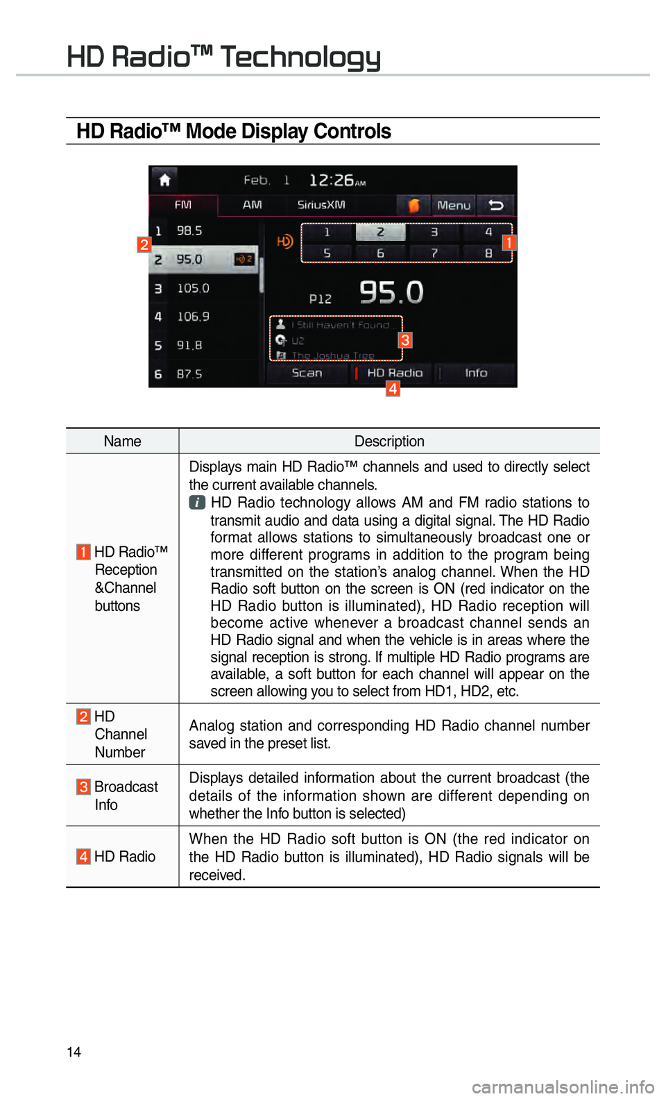 KIA CADENZA 2017 Navigation System Quick Reference Guide 14
HD Radio™ Mode Display Controls
NameDescription
HD Radio™
Reception
&Channel
buttons Displays main HD Radio™ channels and used to directly select
the current available chann KIA CADENZA 2017 Navigation System Quick Reference Guide 14
HD Radio™ Mode Display Controls
NameDescription
HD Radio™
Reception
&Channel
buttons Displays main HD Radio™ channels and used to directly select
the current available chann