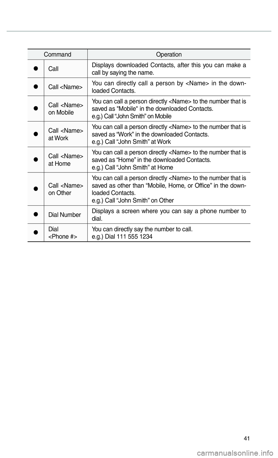 KIA CADENZA 2017 Navigation System Quick Reference Guide 41
CommandOperation
052CCallDisplays downloaded Contacts, after this you can make a
call by saying the name.
052CCall <Name>You can directly call a person by <Name> in the down-
loaded Contacts.
052C KIA CADENZA 2017 Navigation System Quick Reference Guide 41
CommandOperation
052CCallDisplays downloaded Contacts, after this you can make a
call by saying the name.
052CCall <Name>You can directly call a person by <Name> in the down-
loaded Contacts.
052C