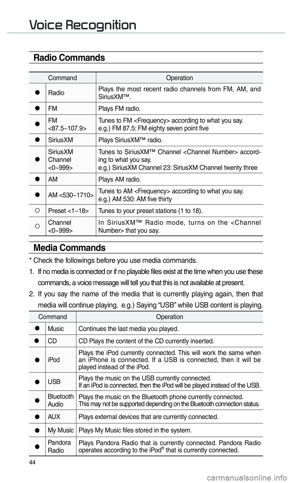 KIA CADENZA 2017  Navigation System Quick Reference Guide 44
Radio Commands
CommandOperation
052CRadioPlays the most recent radio channels from FM, AM, and 
SiriusXM™.
052CFM
Plays FM radio.
052CFM 
<87.5~107.9>Tunes to FM <Frequency> according to what you