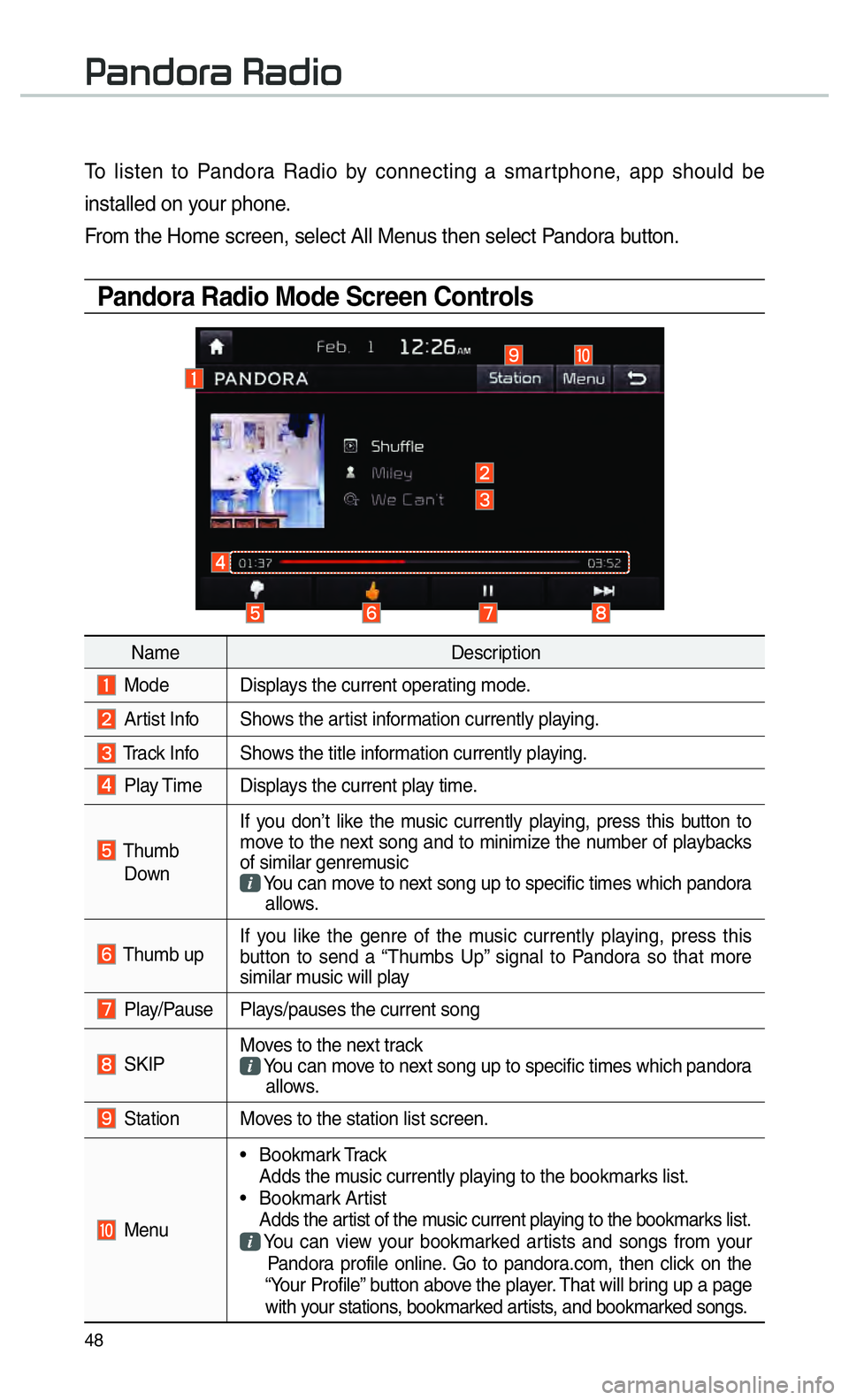 KIA CADENZA 2017 Navigation System Quick Reference Guide 48
To listen to Pandora Radio by connecting a smartphone, app should be
installed on your phone.
From the Home screen, select All Menus then select Pandora button.
Pandora Radio Mode Screen Controls
KIA CADENZA 2017 Navigation System Quick Reference Guide 48
To listen to Pandora Radio by connecting a smartphone, app should be
installed on your phone.
From the Home screen, select All Menus then select Pandora button.
Pandora Radio Mode Screen Controls