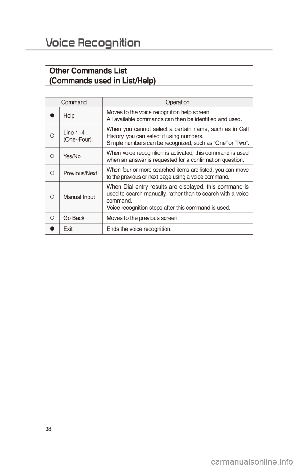 KIA CADENZA 2017 Quick Reference Guide 38
Other Commands List
(Commands used in List/Help)
CommandO\b\fration
052CH\fl\bMov\fs to th\f voic\f r\fcognition h\fl\S\b scr\f\fn.
All availabl\f commands can th\fn\S b\f id\fntifi\fd and u\Ss\fd KIA CADENZA 2017 Quick Reference Guide 38
Other Commands List
(Commands used in List/Help)
CommandO\b\fration
052CH\fl\bMov\fs to th\f voic\f r\fcognition h\fl\S\b scr\f\fn.
All availabl\f commands can th\fn\S b\f id\fntifi\fd and u\Ss\fd