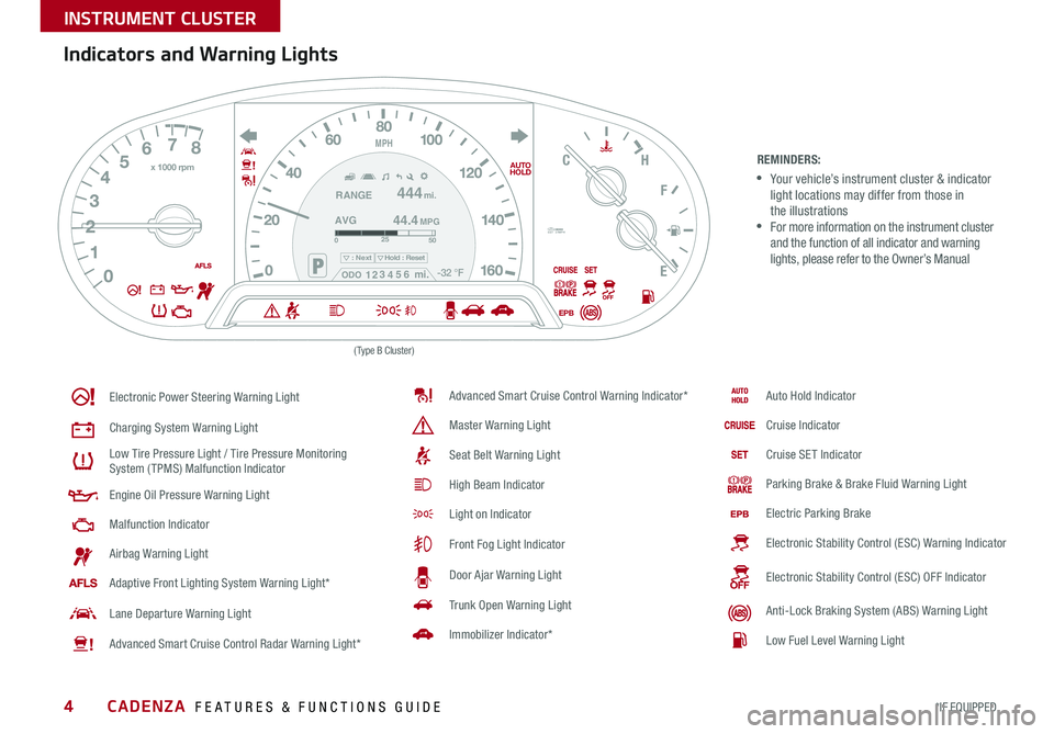 KIA CADENZA 2016  Features and Functions Guide 4
Indicators and Warning Lights
REMINDERS:
 
•Your vehicle’s instrument cluster & indicator 
light locations may differ from those in  
the illustrations
 
•For more information on the instrumen