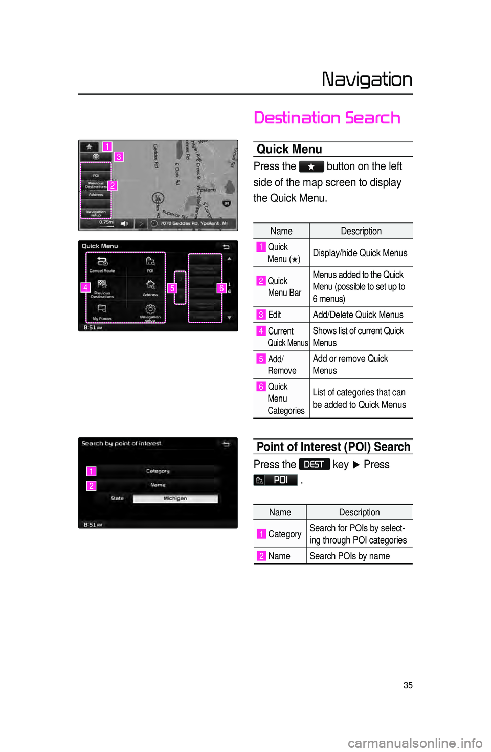 KIA CADENZA 2016  Navigation System Quick Reference Guide 35
Destination Search
Quick \benu 
Press the ★ button on the left 
side of the map screen to display 
the Quick Menu.
Name Description
1 Quick   
      Menu (
0530) Display/hide Quick Menus
2 Quick 