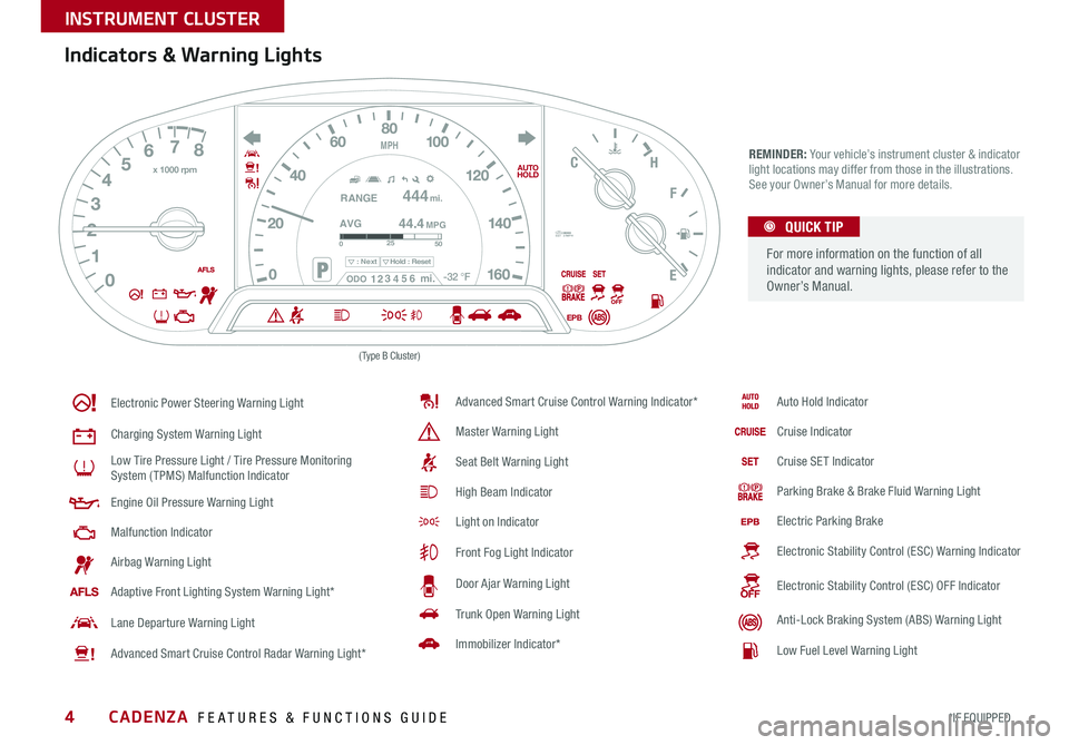 KIA CADENZA 2016  Features and Functions Guide 4
Indicators & Warning Lights
REMINDER: Your vehicle’s instrument cluster & indicator light locations may differ from those in the illustrations . See your Owner’s Manual for more details .
Electr