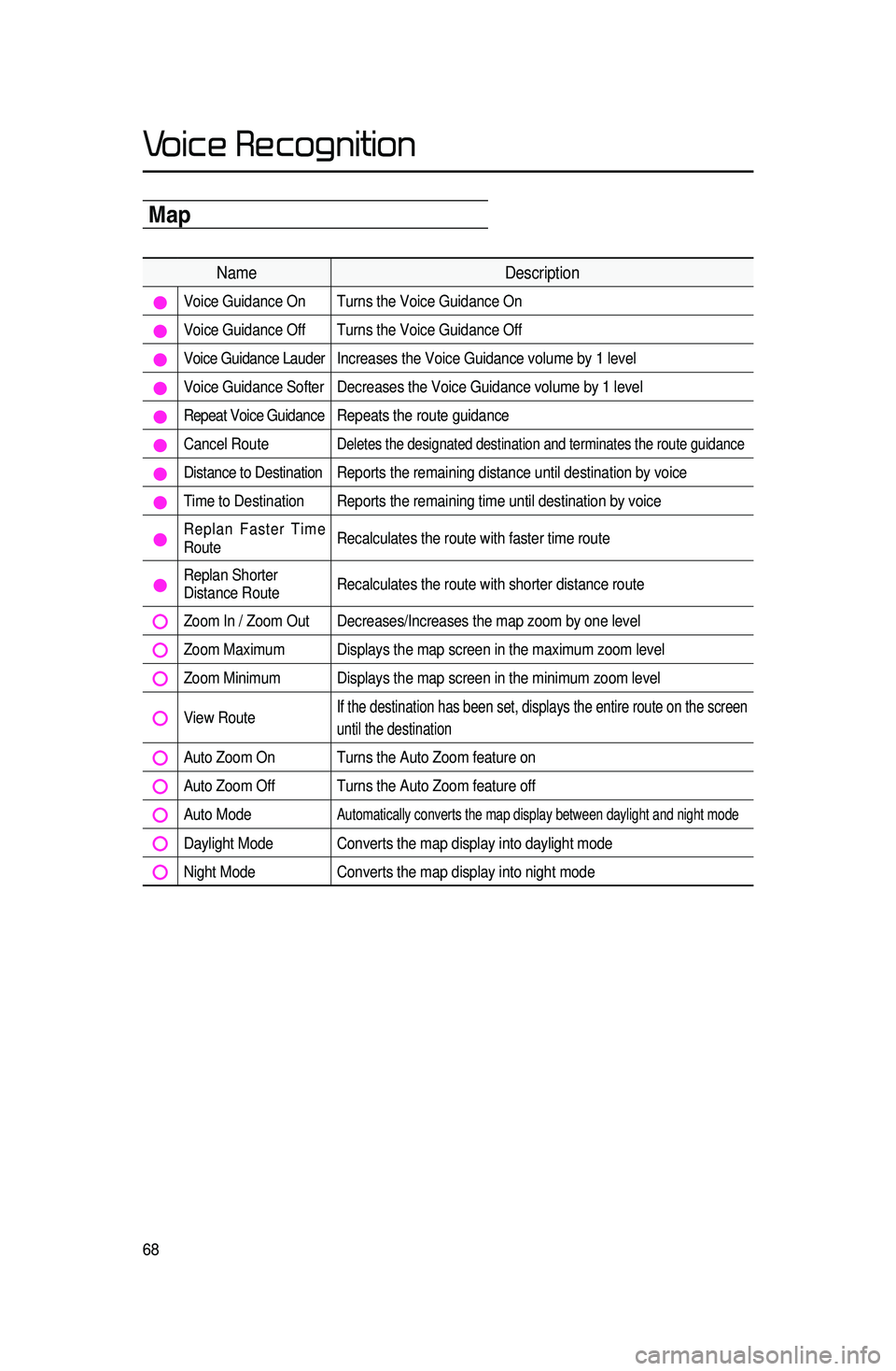 KIA CADENZA 2016 Navigation System Quick Reference Guide 68
\bap
NameDescription
Voice Guidance On Turns the Voice Guidance On
Voice Guidance Off Turns the Voice Guidance Off
Voice Guidance Lauder Increases the Voice Guidance volume by 1 level
Voi KIA CADENZA 2016 Navigation System Quick Reference Guide 68
\bap
NameDescription
Voice Guidance On Turns the Voice Guidance On
Voice Guidance Off Turns the Voice Guidance Off
Voice Guidance Lauder Increases the Voice Guidance volume by 1 level
Voi