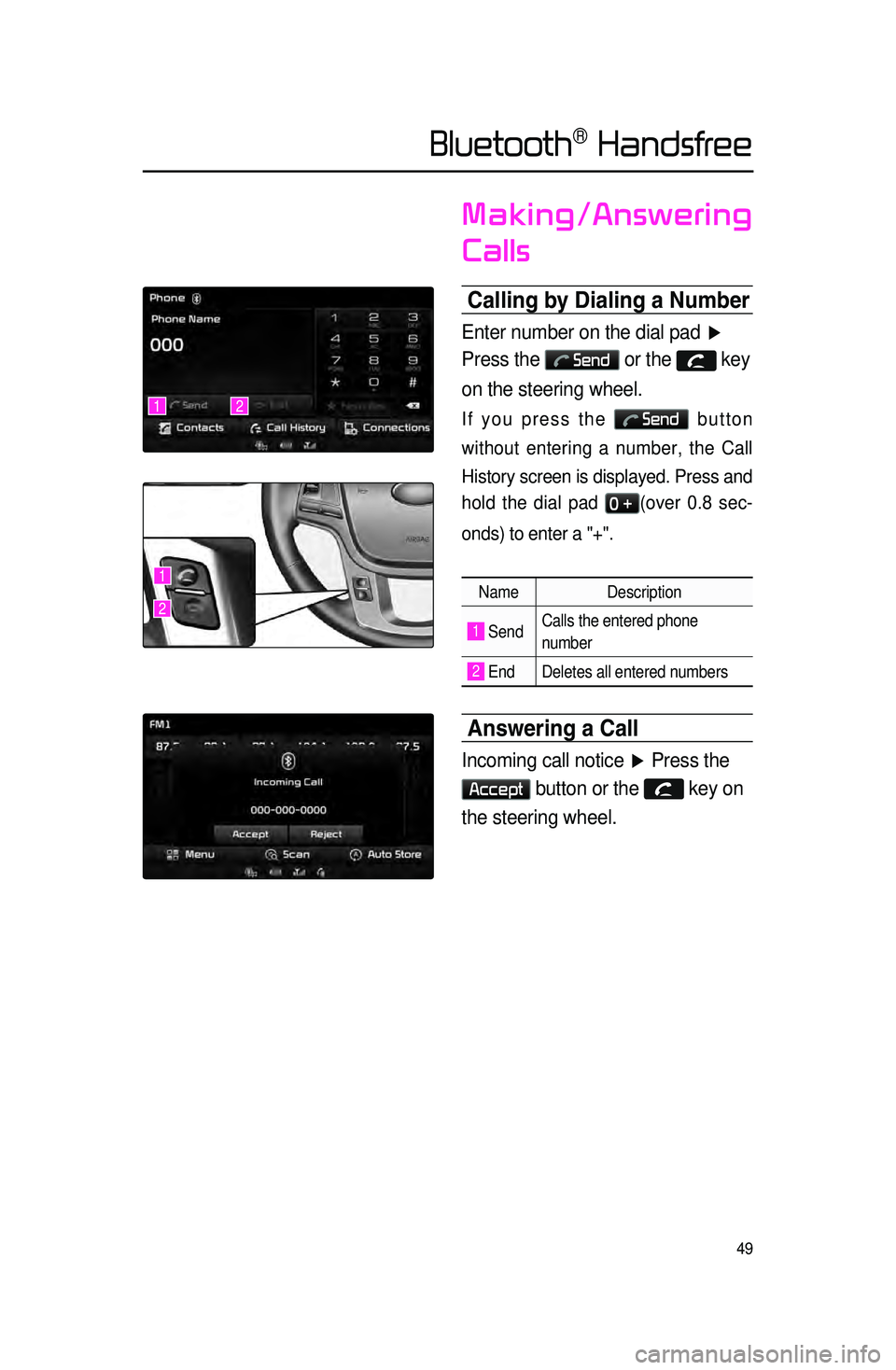 KIA CADENZA 2015 Navigation System Quick Reference Guide 49
Making/Answering
Calls
Calling by Dialing a Number\c
Enter number on the dial pad ▶
Press the
Send or the key
on the steering wheel.
If you press the Send button
without entering a number KIA CADENZA 2015 Navigation System Quick Reference Guide 49
Making/Answering
Calls
Calling by Dialing a Number\c
Enter number on the dial pad ▶
Press the
Send or the key
on the steering wheel.
If you press the Send button
without entering a number