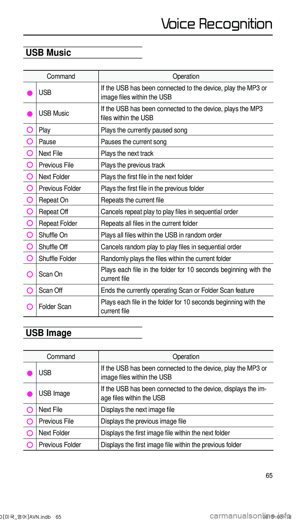 KIA CADENZA 2014  Navigation System Quick Reference Guide 65
                          
               
        
      
      
      
              
               
      
                
            
                 
                
              
      