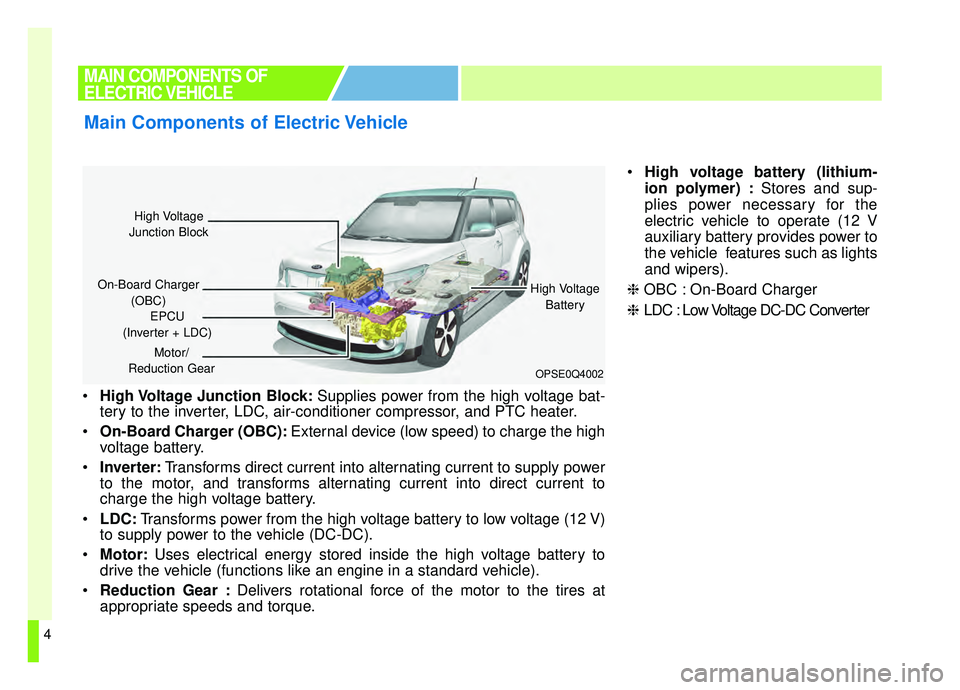 KIA SOUL EV 2019 User Guide 4
High Voltage Junction Block: Supplies power from the high voltage bat-
tery to the inverter, LDC, air-conditioner compressor, and PTC heater.
 On-Board Charger (OBC): External device (low speed) to 