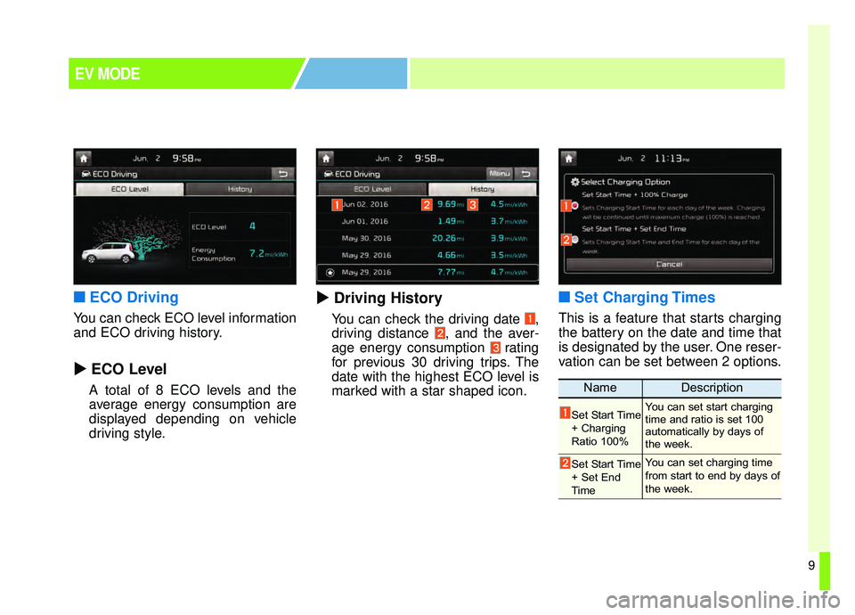 KIA SOUL EV 2019 User Guide 9
■ ■ECO Driving
You can check ECO level information
and ECO driving history.
  ECO Level
A total of 8 ECO levels and the
average energy consumption are
displayed depending on vehicle
driving st