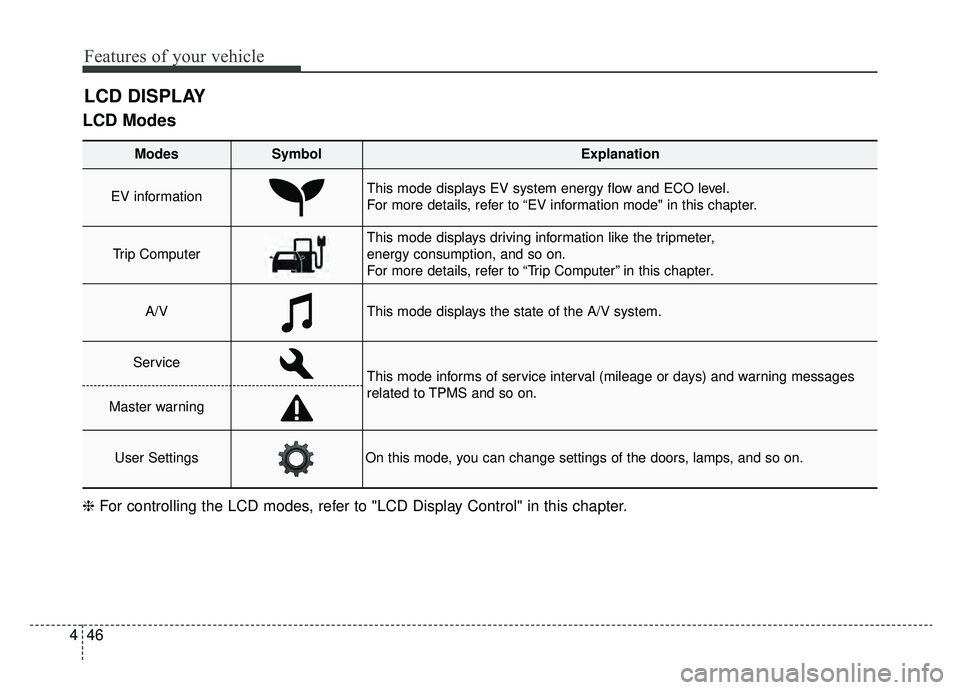 KIA SOUL EV 2019 Owners Manual Features of your vehicle
46
4
LCD Modes
LCD DISPLAY
Modes SymbolExplanation
EV informationThis mode displays EV system energy flow and ECO level.
For more details, refer to “EV information mode" in KIA SOUL EV 2019 Owners Manual Features of your vehicle
46
4
LCD Modes
LCD DISPLAY
Modes SymbolExplanation
EV informationThis mode displays EV system energy flow and ECO level.
For more details, refer to “EV information mode" in