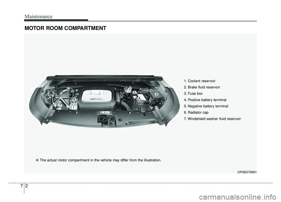 KIA SOUL EV 2019  Owners Manual Maintenance
27
MOTOR ROOM COMPARTMENT
OPSE075001
1. Coolant reservoir
2. Brake fluid reservoir
3. Fuse box
4. Positive battery terminal
5. Negative battery terminal
6. Radiator cap
7. Windshield washe