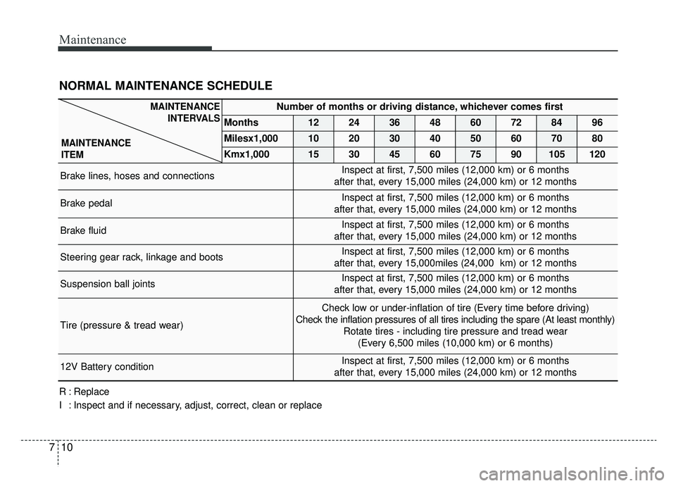 KIA SOUL EV 2019 Owners Manual Maintenance
10
7
NORMAL MAINTENANCE SCHEDULE
R : Replace
I : Inspect and if necessary, adjust, correct, clean or replace
Number of months or driving distance, whichever comes first
Month KIA SOUL EV 2019 Owners Manual Maintenance
10
7
NORMAL MAINTENANCE SCHEDULE
R : Replace
I : Inspect and if necessary, adjust, correct, clean or replace
Number of months or driving distance, whichever comes first
Month