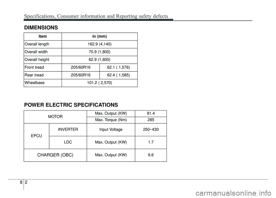 KIA SOUL EV 2019 Owners Manual POWER ELECTRIC SPECIFICATIONS
Itemin (mm)
Overall length
162.9 (4,140)
Overall width
70.9 (1,800)
Overall height
62.9 (1,600)
Front tread
205/60R1662.1 ( 1,576)
Rear tread
205/60R1662.4 ( 1,585)
Wh KIA SOUL EV 2019 Owners Manual POWER ELECTRIC SPECIFICATIONS
Itemin (mm)
Overall length
162.9 (4,140)
Overall width
70.9 (1,800)
Overall height
62.9 (1,600)
Front tread
205/60R1662.1 ( 1,576)
Rear tread
205/60R1662.4 ( 1,585)
Wh