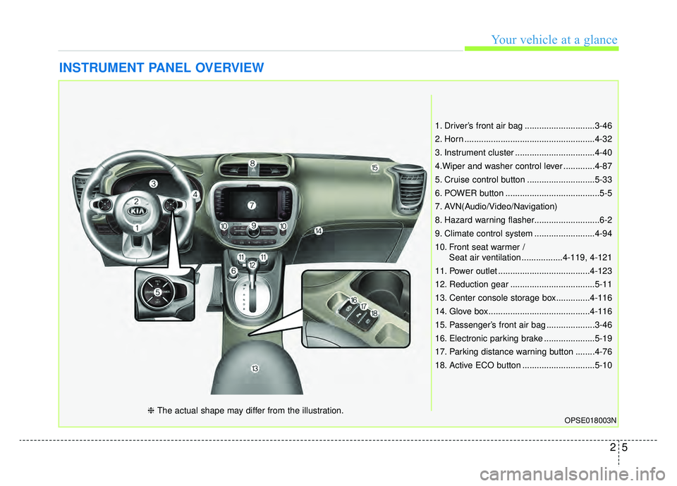 KIA SOUL EV 2019  Owners Manual 25
Your vehicle at a glance
INSTRUMENT PANEL OVERVIEW
1. Driver’s front air bag .............................3-46
2. Horn ......................................................4-32
3. Instrument clu
