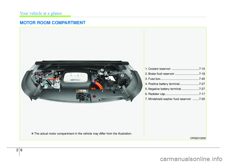 KIA SOUL EV 2019 Manual PDF Your vehicle at a glance
62
MOTOR ROOM COMPARTMENT
OPSE015005
1. Coolant reservoir ..................................7-15
2. Brake fluid reservoir ..............................7-18
3. Fuse box....... KIA SOUL EV 2019 Manual PDF Your vehicle at a glance
62
MOTOR ROOM COMPARTMENT
OPSE015005
1. Coolant reservoir ..................................7-15
2. Brake fluid reservoir ..............................7-18
3. Fuse box.......