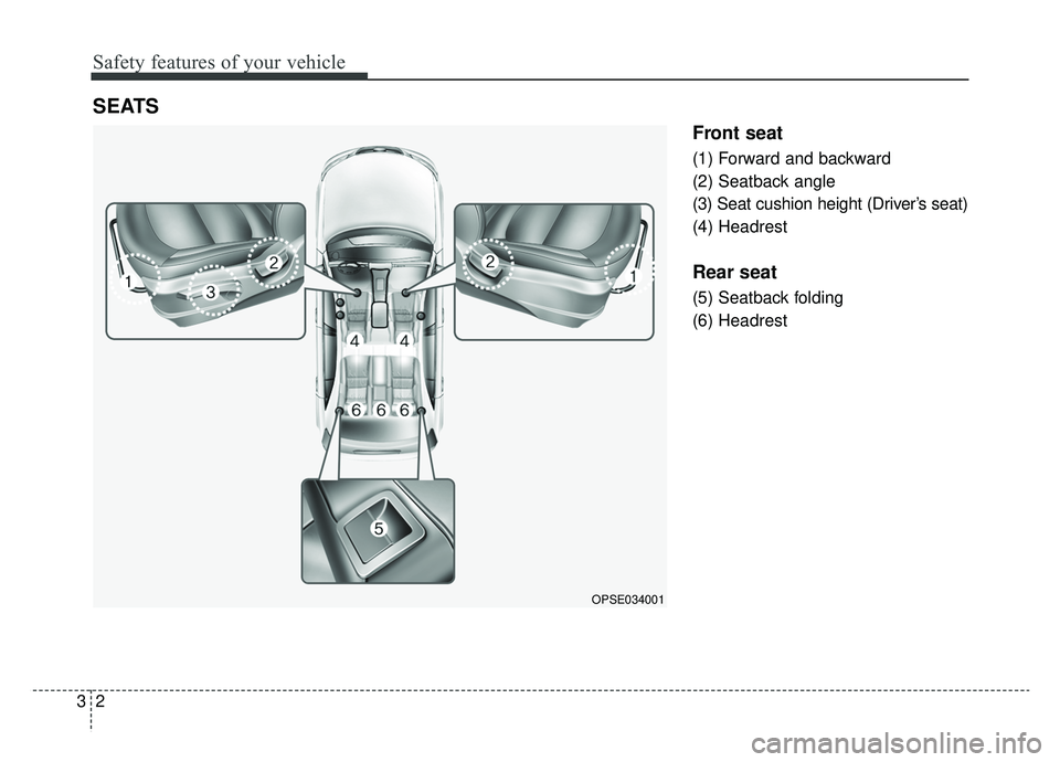 KIA SOUL EV 2019  Owners Manual Safety features of your vehicle
23
Front seat
(1) Forward and backward
(2) Seatback angle
(3) Seat cushion height (Driver’s seat)
(4) Headrest
Rear seat
(5) Seatback folding
(6) Headrest
SEATS
OPSE0