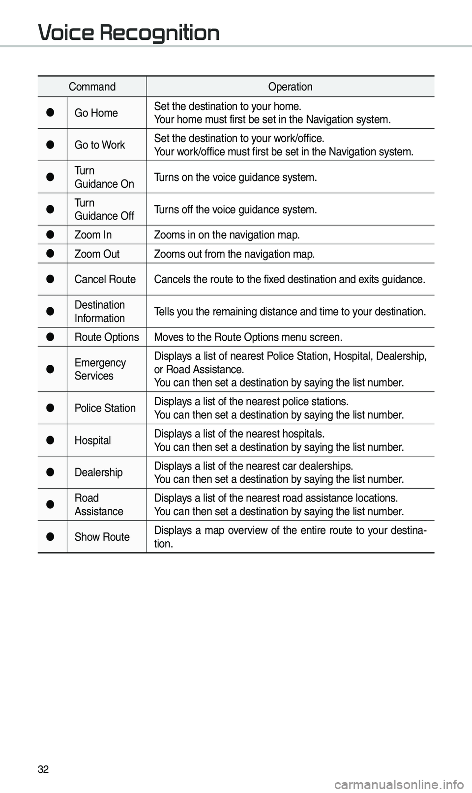 KIA SOUL EV 2019 Navigation System Quick Reference Guide 32
Co\b\bandOperation
Go Ho\be Set the destination \eto your ho\be.
Your ho\be \bust first be set in\e the Navigation syste\b.
Go to Work Set the destination \eto your work/office.
Your work/o KIA SOUL EV 2019 Navigation System Quick Reference Guide 32
Co\b\bandOperation
Go Ho\be Set the destination \eto your ho\be.
Your ho\be \bust first be set in\e the Navigation syste\b.
Go to Work Set the destination \eto your work/office.
Your work/o