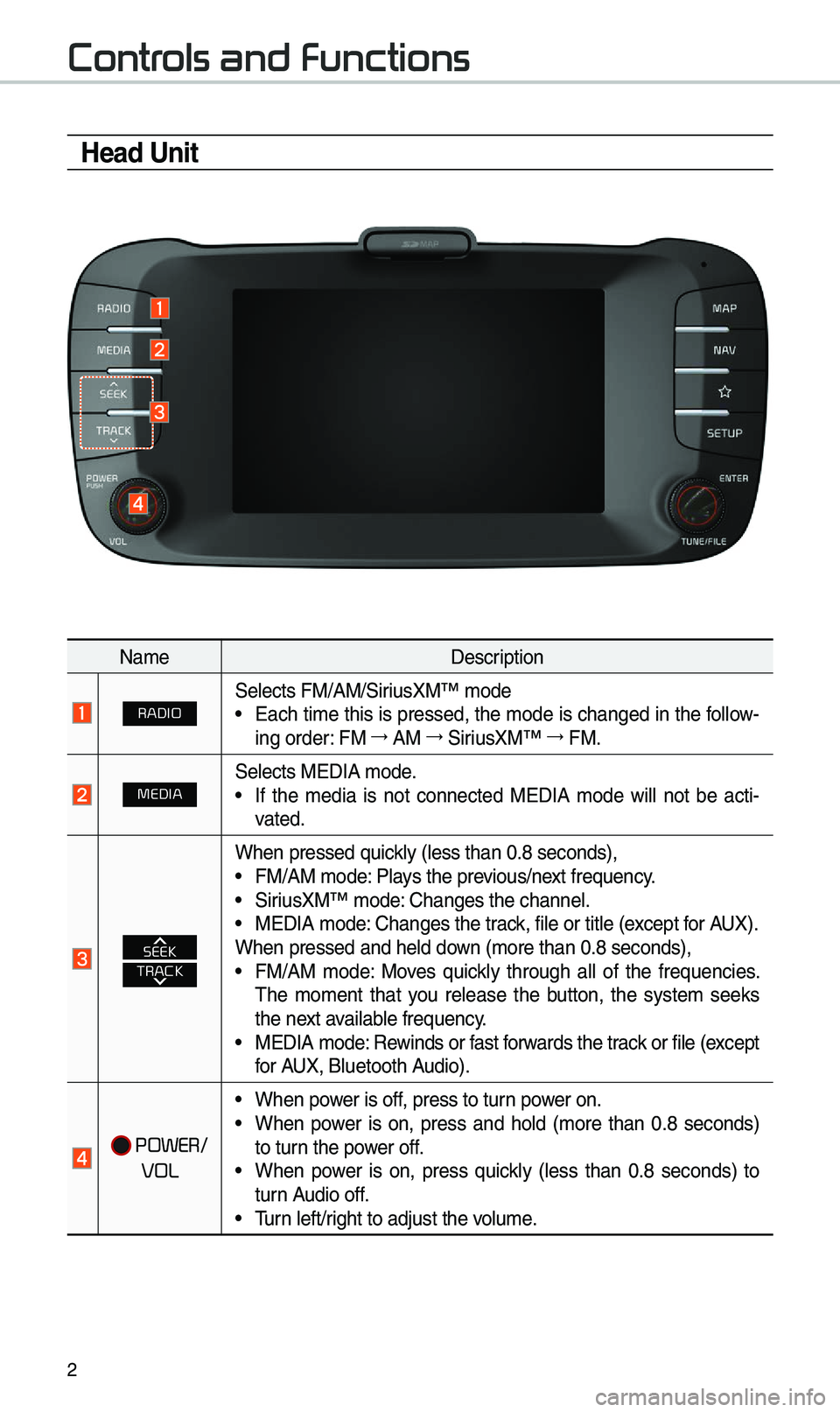 KIA SOUL EV 2019  Navigation System Quick Reference Guide 2
Controls and Functions
Head Unit
Na\beDescription
RADIOSelects FM/AM/SiriusXM™ \bode• Each ti\be this is pressed, the \bode is changed in the follow-
ing order: FM →
 AM  →
 SiriusXM™  →
