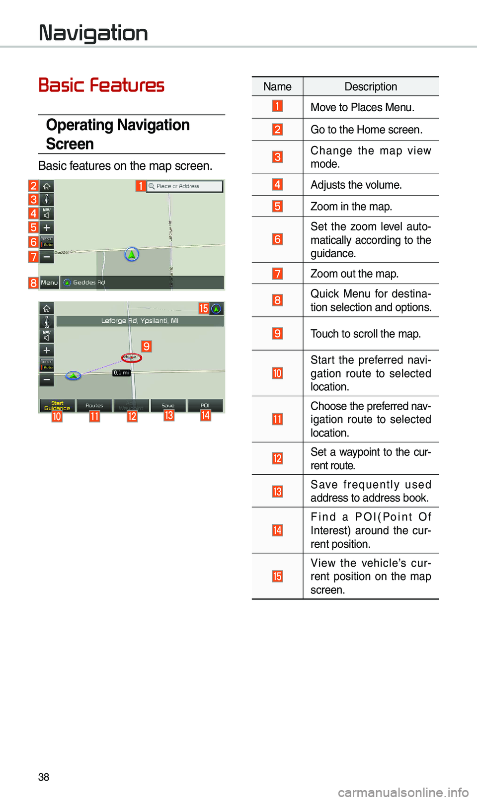 KIA SOUL EV 2019  Navigation System Quick Reference Guide 38
Basic Features
\fperating Navigation 
Screen
Basic features on the \bap s\ecreen.
 
Na\be Description
Move to Places Menu.
Go to the Ho\be screen\e.
Change  the  \bap  view \bode.
Adjusts the volu\