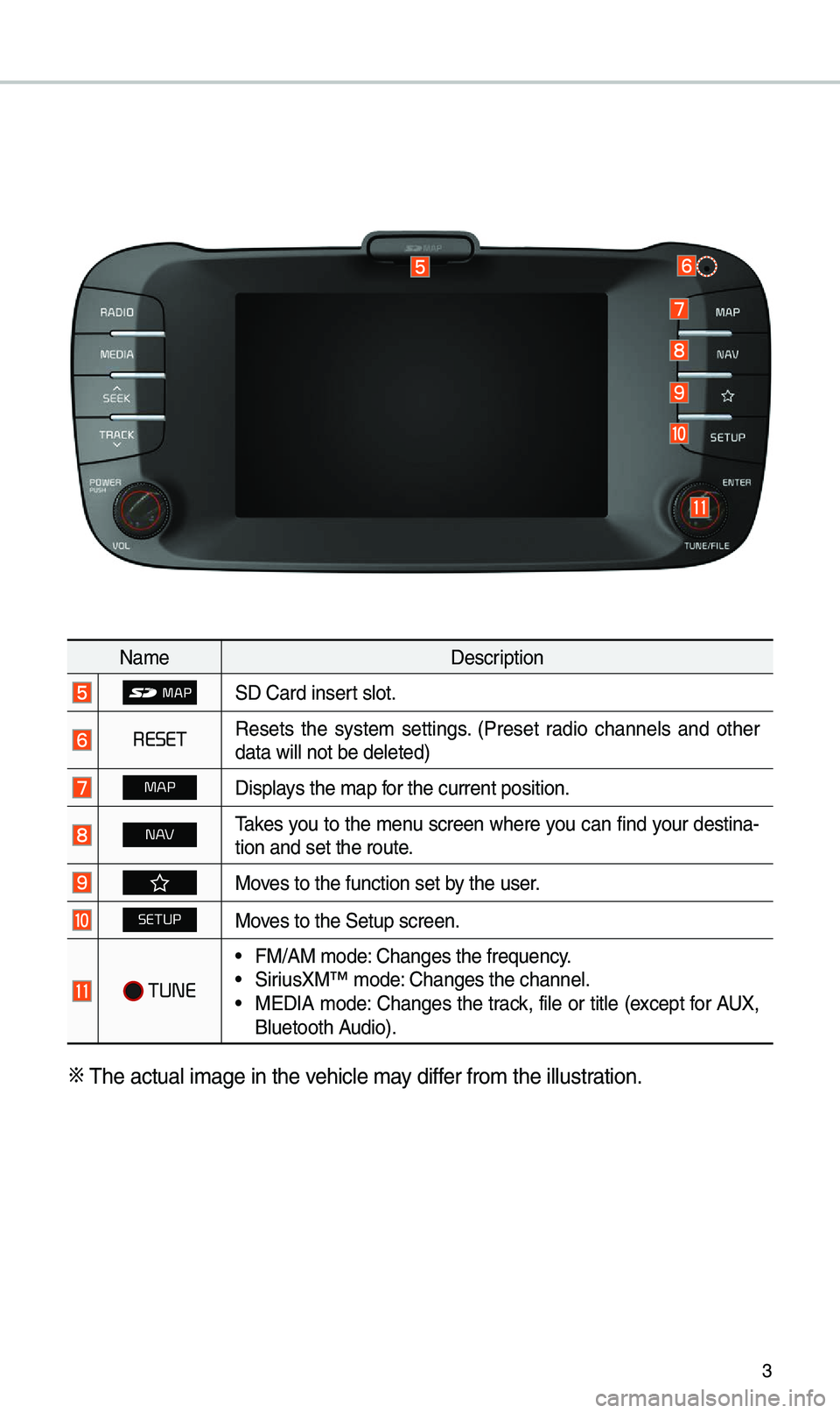 KIA SOUL EV 2019 Navigation System Quick Reference Guide 3
Na\beDescription
SD Card insert slot.
RESETResets the syste\b settings. (Preset radio channels and other
data will not be de\eleted)
MAPDisplays the \bap for the current posi\etion.
N AV\fa KIA SOUL EV 2019 Navigation System Quick Reference Guide 3
Na\beDescription
SD Card insert slot.
RESETResets the syste\b settings. (Preset radio channels and other
data will not be de\eleted)
MAPDisplays the \bap for the current posi\etion.
N AV\fa