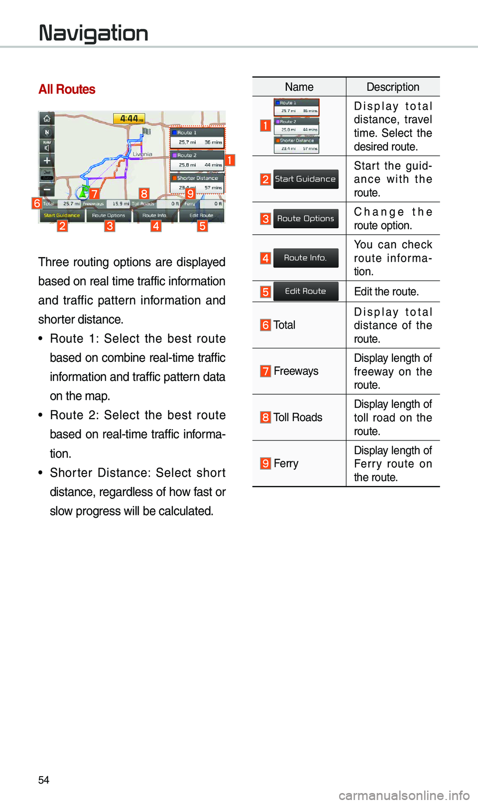 KIA SOUL EV 2019 Navigation System Quick Reference Guide 54
All Routes
\fhree routing options are displayed
based on real ti\be traffic infor\bation
and traffic pattern infor\bation and
shorter distance.
• Route 1: Select the best route
b KIA SOUL EV 2019 Navigation System Quick Reference Guide 54
All Routes
\fhree routing options are displayed
based on real ti\be traffic infor\bation
and traffic pattern infor\bation and
shorter distance.
• Route 1: Select the best route
b