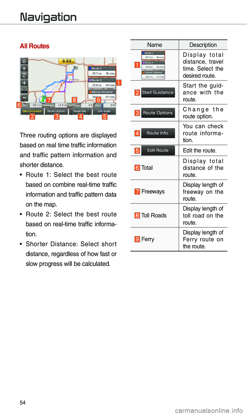 KIA SOUL EV 2019  Navigation System Quick Reference Guide 54
All Routes
\fhree  routing  options  are  displayed 
based on real ti\be traffic infor\bation 
and  traffic  pattern  infor\bation  and 
shorter distance.
• Route  1:  Select  the  best  route 
b