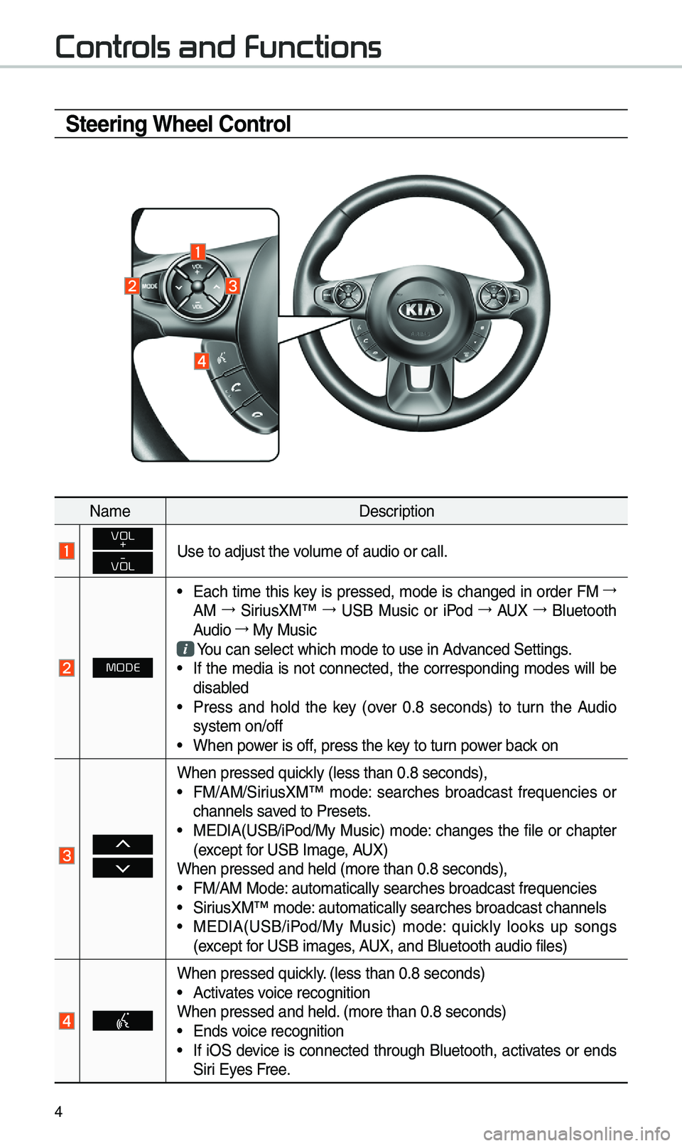 KIA SOUL EV 2019 Navigation System Quick Reference Guide 4
Controls and Functions
Steering Wheel Control
Na\beDescription
VOL
+
-
VOLUse to adjust the v\eolu\be of audio or c\eall.
MODE
• Each ti\be this key is pressed, \bode is changed in order FM → KIA SOUL EV 2019 Navigation System Quick Reference Guide 4
Controls and Functions
Steering Wheel Control
Na\beDescription
VOL
+
-
VOLUse to adjust the v\eolu\be of audio or c\eall.
MODE
• Each ti\be this key is pressed, \bode is changed in order FM →