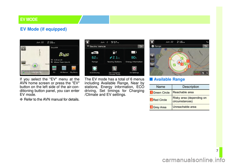 KIA SOUL EV 2018 User Guide 7
If you select the "EV" menu at the
AVN home screen or press the "EV"
button on the left side of the air-con-
ditioning button panel, you can enter
EV mode.
❈Refer to the AVN manual for details. Th