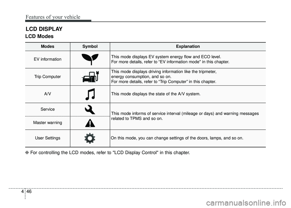 KIA SOUL EV 2018  Owners Manual Features of your vehicle
46
4
LCD Modes
LCD DISPLAY
Modes SymbolExplanation
EV informationThis mode displays EV system energy flow and ECO level.
For more details, refer to “EV information mode" in 