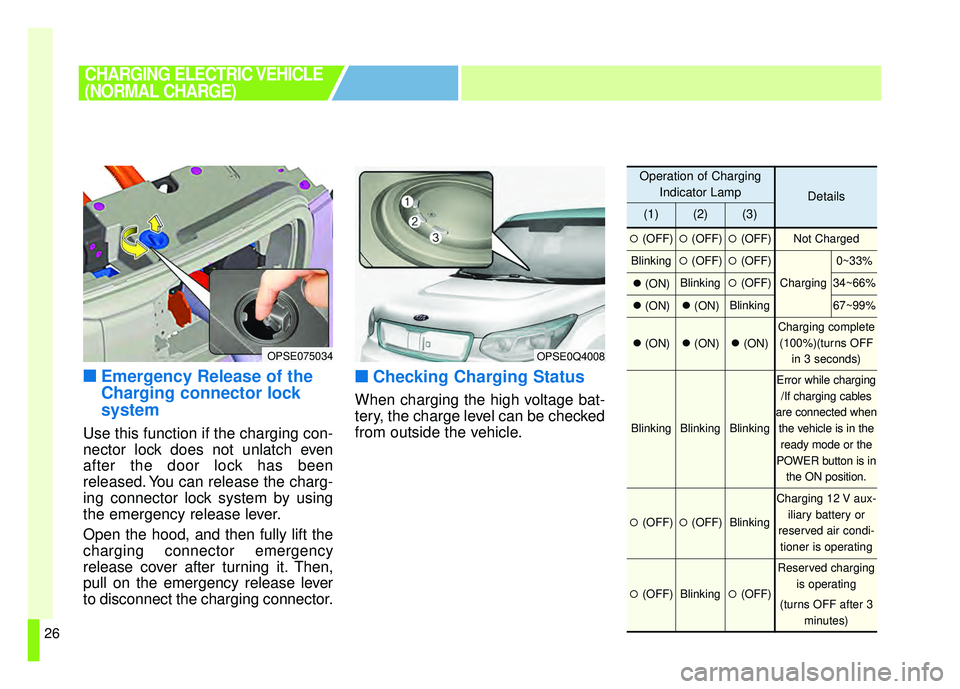 KIA SOUL EV 2018 Owners Guide 26
■
■Emergency Release of the
Charging connector lock
system
Use this function if the charging con-
nector lock does not unlatch even
after the door lock has been
released. You can release the ch