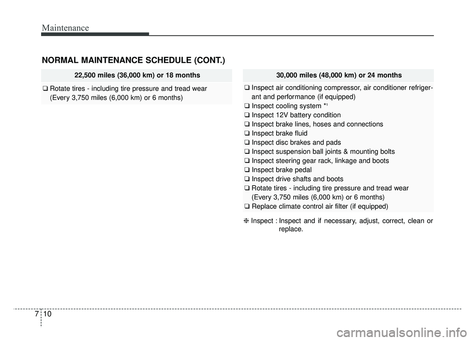 KIA SOUL EV 2018 Owners Manual Maintenance
10
7
NORMAL MAINTENANCE SCHEDULE (CONT.)
❈ Inspect : Inspect and if necessary, adjust, correct, clean or
replace.
22,500 miles (36,000 km) or 18 months
❑Rotate tires - including tire p KIA SOUL EV 2018 Owners Manual Maintenance
10
7
NORMAL MAINTENANCE SCHEDULE (CONT.)
❈ Inspect : Inspect and if necessary, adjust, correct, clean or
replace.
22,500 miles (36,000 km) or 18 months
❑Rotate tires - including tire p