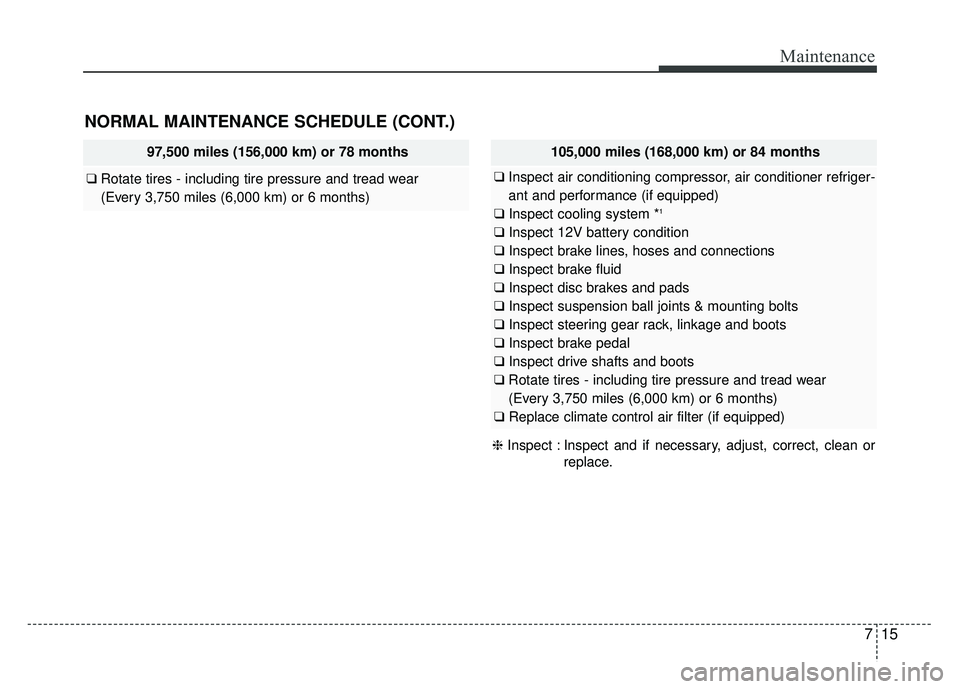 KIA SOUL EV 2018  Owners Manual 715
Maintenance
97,500 miles (156,000 km) or 78 months
❑Rotate tires - including tire pressure and tread wear
(Every 3,750 miles (6,000 km) or 6 months)
NORMAL MAINTENANCE SCHEDULE (CONT.)
105,000 m