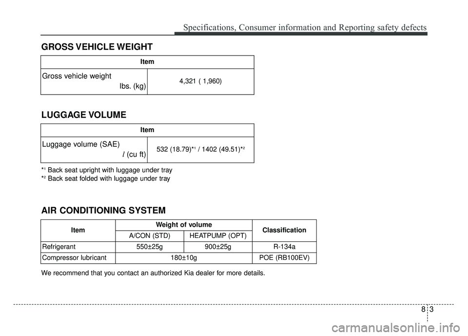 KIA SOUL EV 2018 Owners Manual 83
Specifications, Consumer information and Reporting safety defects
GROSS VEHICLE WEIGHT
LUGGAGE VOLUME
Item
Gross vehicle weight lbs. (kg)4,321 ( 1,960)
Item
Luggage volume (SAE) l(cu ft)532 (18.79 KIA SOUL EV 2018 Owners Manual 83
Specifications, Consumer information and Reporting safety defects
GROSS VEHICLE WEIGHT
LUGGAGE VOLUME
Item
Gross vehicle weight lbs. (kg)4,321 ( 1,960)
Item
Luggage volume (SAE) l(cu ft)532 (18.79
